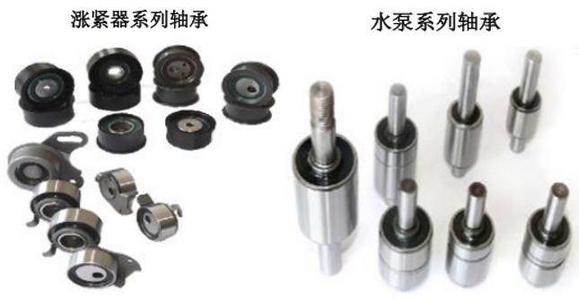 北交所打新分析 泰德股份——汽車空調器軸承龍頭，估值高籌碼多，破發(fā)風險需警惕