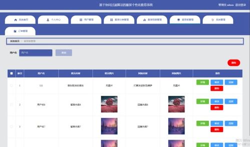 基于Spring Boot與協同過濾算法的服裝個性化推薦系統設計與實現